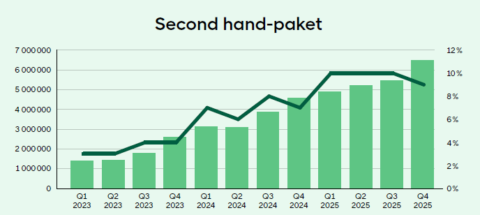 #315 Second hand är det nya förstahandsvalet