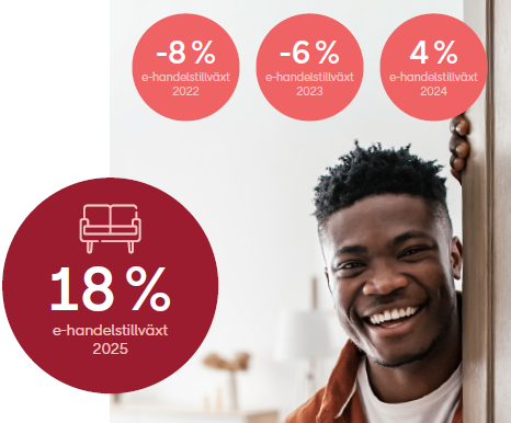 #316 Hemmet 2026: Från uppskjutet till uppgraderat #316 Hemmet 2026: Från uppskjutet till uppgraderat