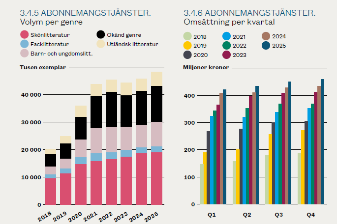 #318 Peak streaming? Nu väljer vi bläddring framför scrollning