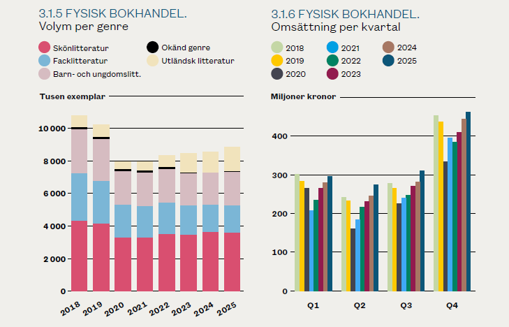 #320 Bokhandeln som vår nya analoga mötesplats #320 Bokhandeln som vår nya analoga mötesplats