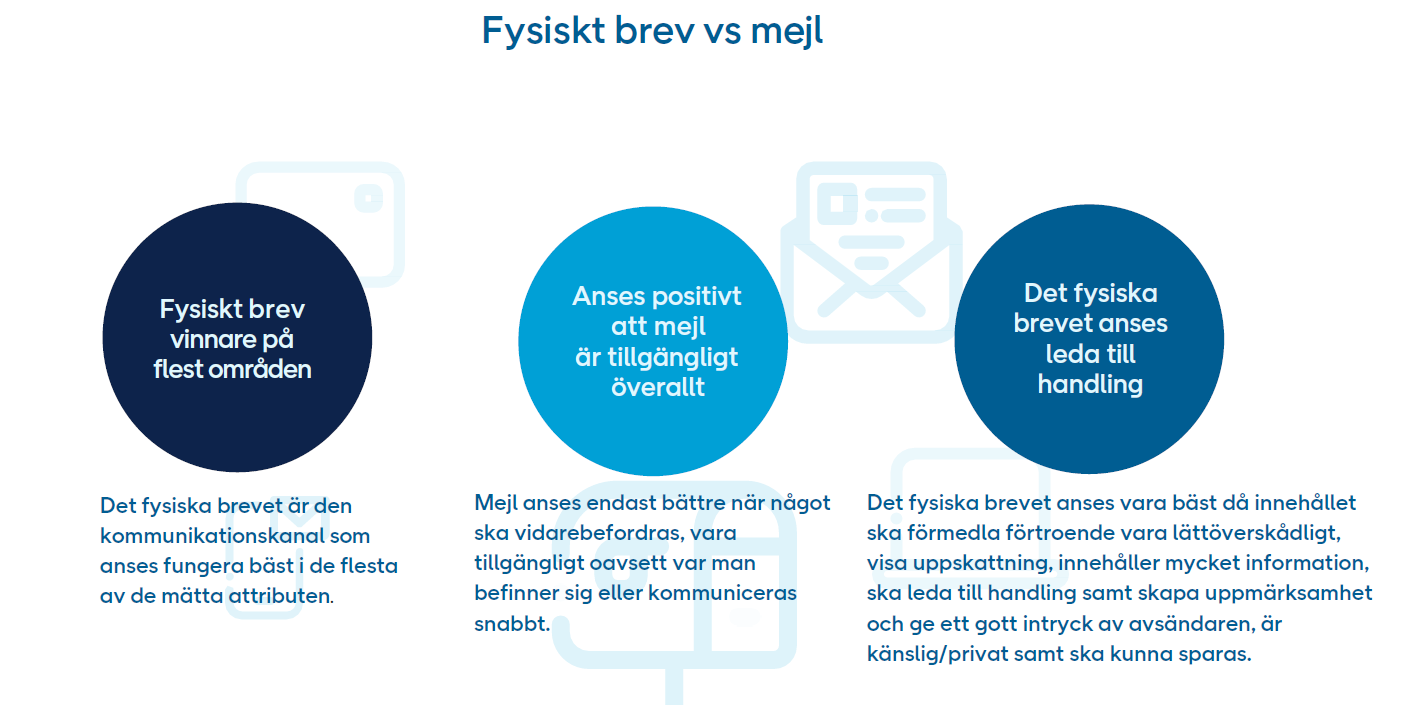 #334 Den digitala paradoxen – varför fysisk post vinner förtroende #334 Den digitala paradoxen – varför fysisk post vinner förtroende